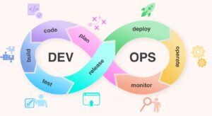 DevOps for Beginners: Full Lifecycle Explained with Real-World Examples ...