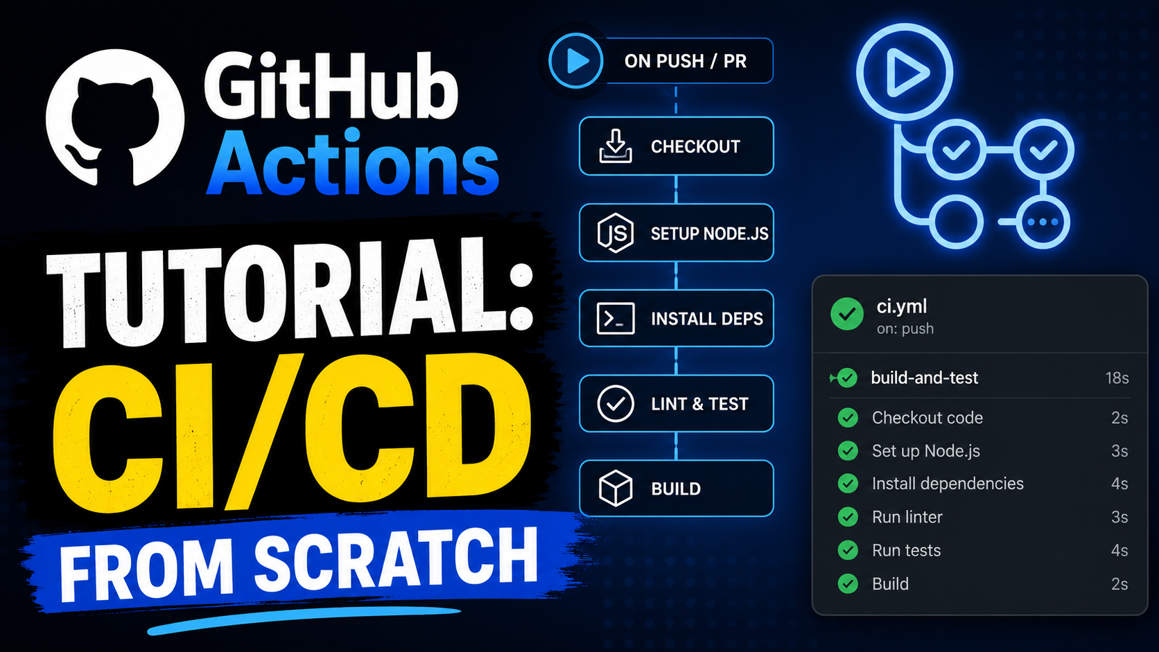 GitHub Actions Tutorial