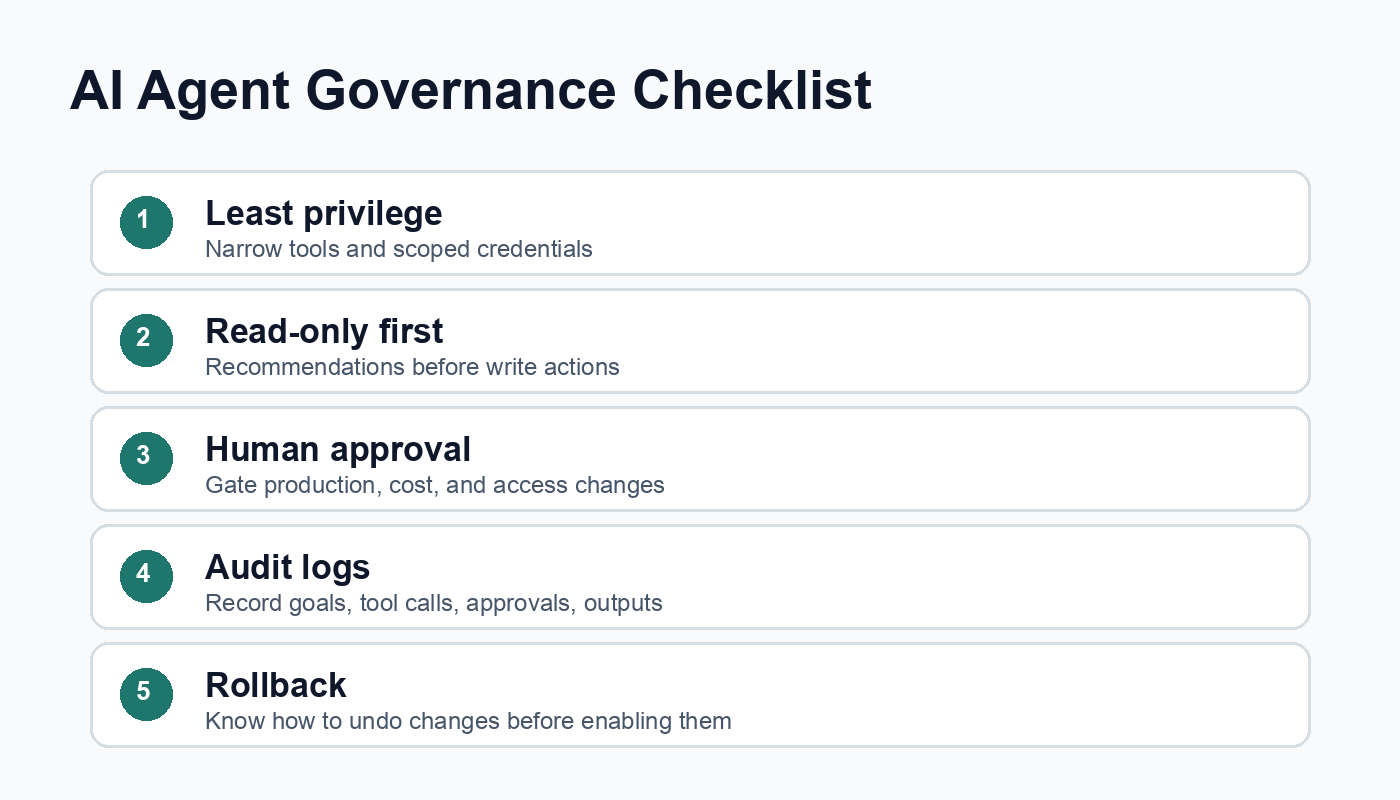 AI agent safety checklist with least privilege, read-only first, human approval, audit logs, and rollback