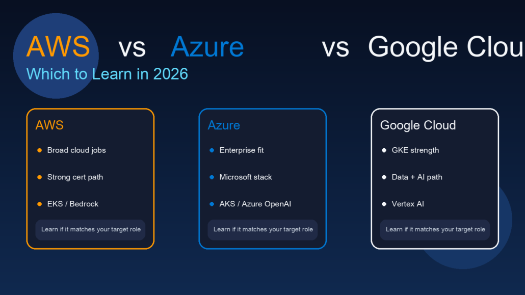 AWS vs Azure vs Google Cloud: Which to Learn in 2026
