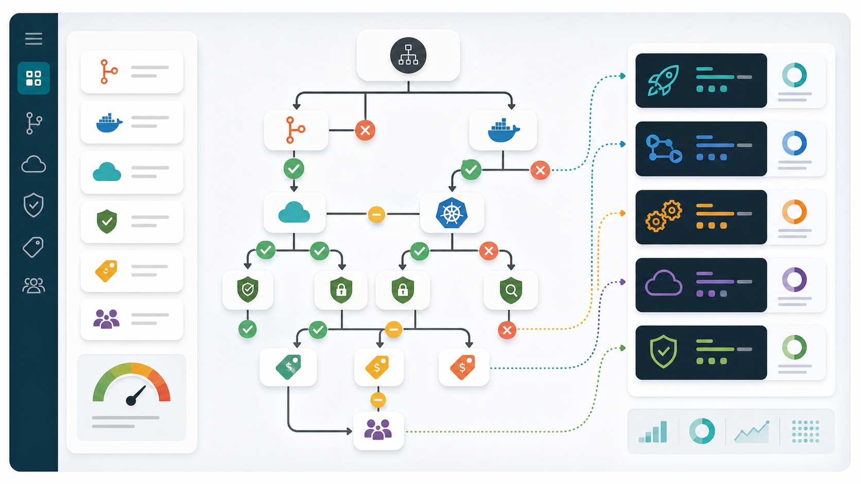 A CI/CD tool decision guide showing selection criteria such as source control, containers, cloud provider, security, budget, and team scale.