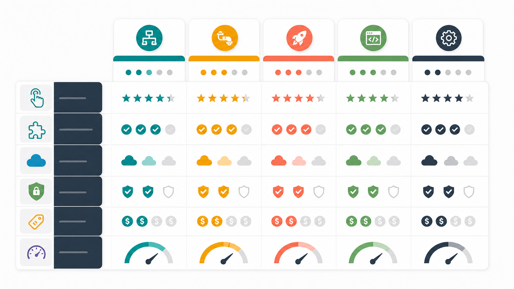 A CI/CD tools comparison matrix showing evaluation criteria such as usability, integrations, cloud support, security, pricing, and speed.