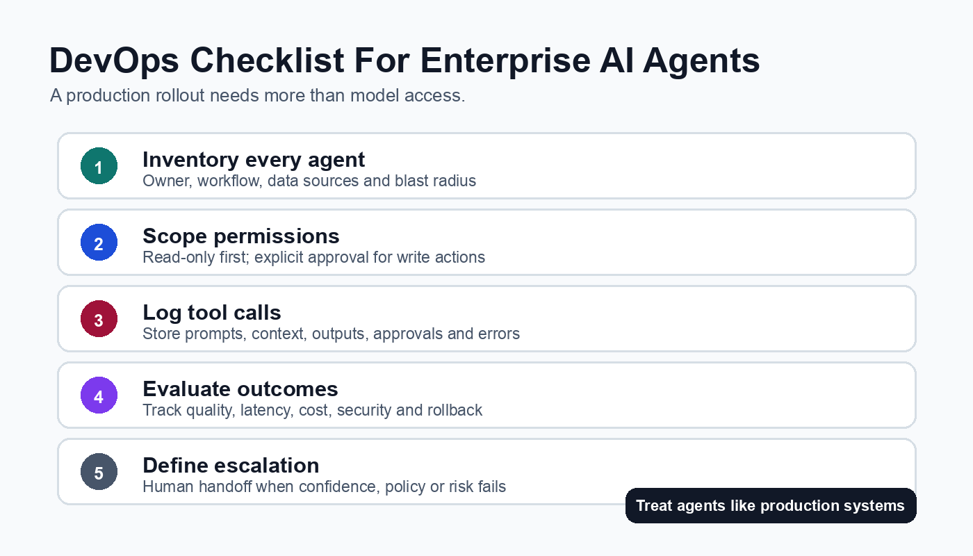 Checklist for DevOps teams evaluating enterprise AI agents with permissions, logs, evaluations, and approvals