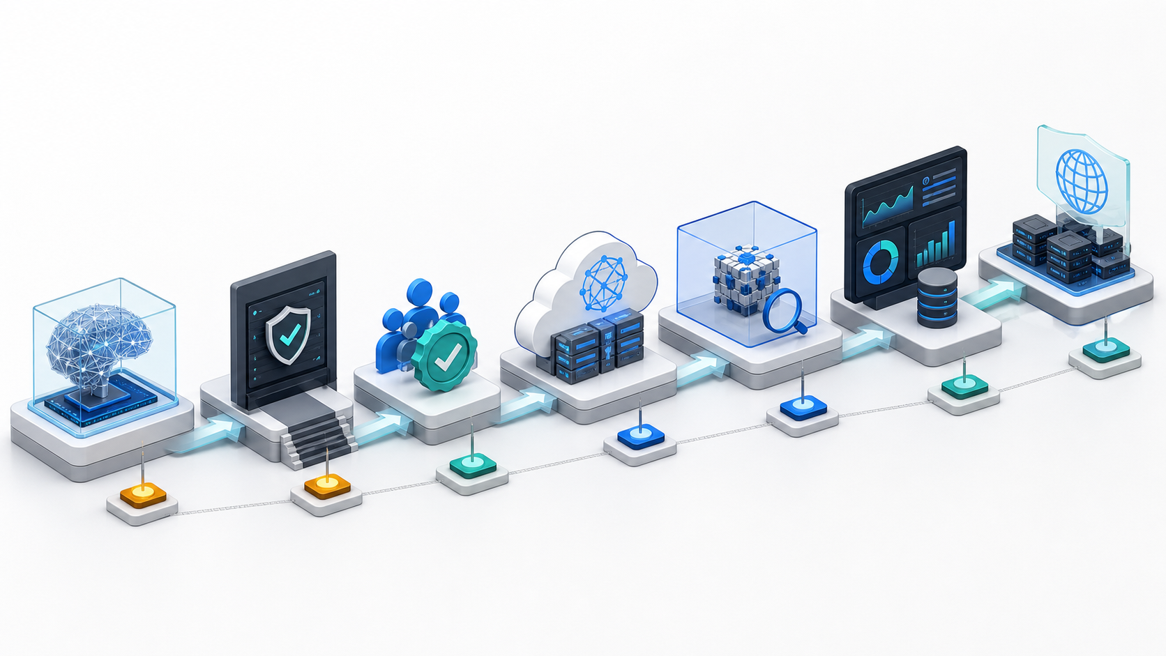Frontier AI model release path from review to trusted partner access and enterprise DevOps pipelines