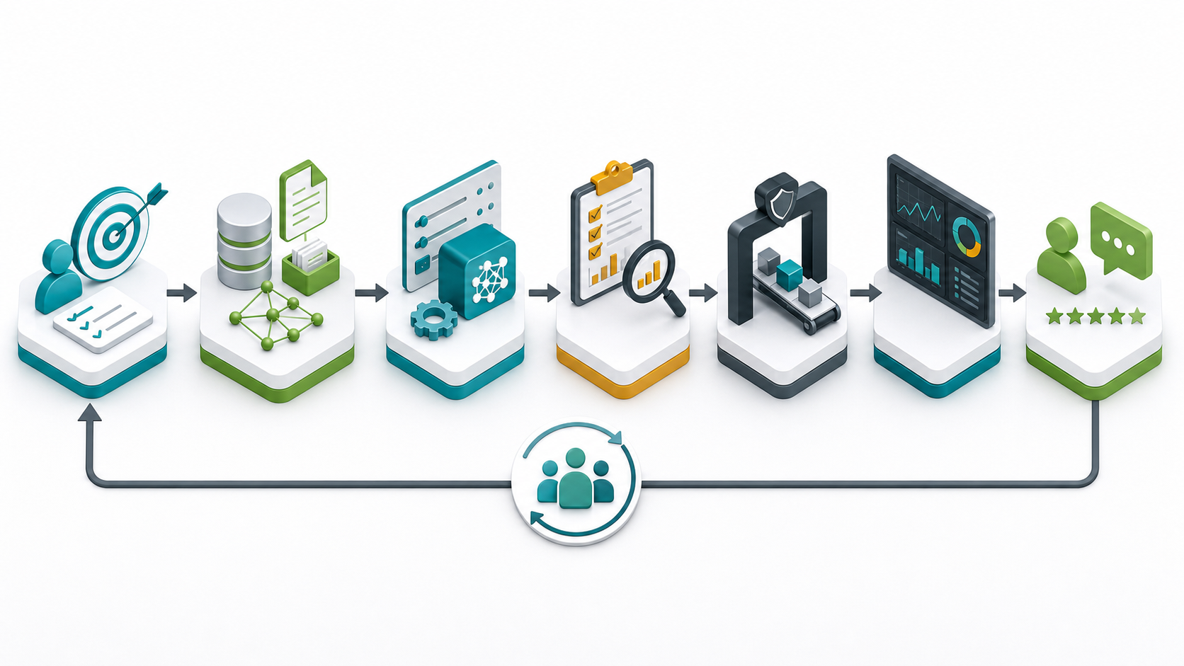 LLMOps lifecycle showing use case design, data preparation, prompt configuration, evaluation, deployment, monitoring, and feedback loops