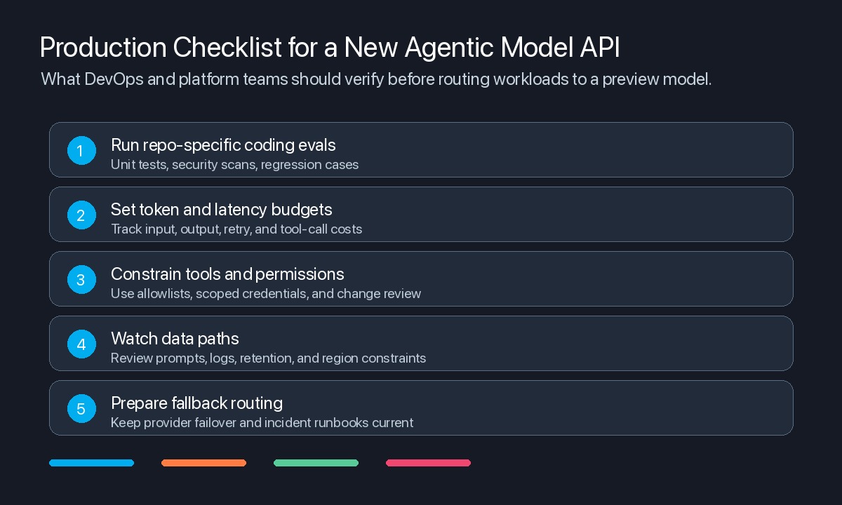 Checklist graphic for evaluating a new agentic model API before production routing