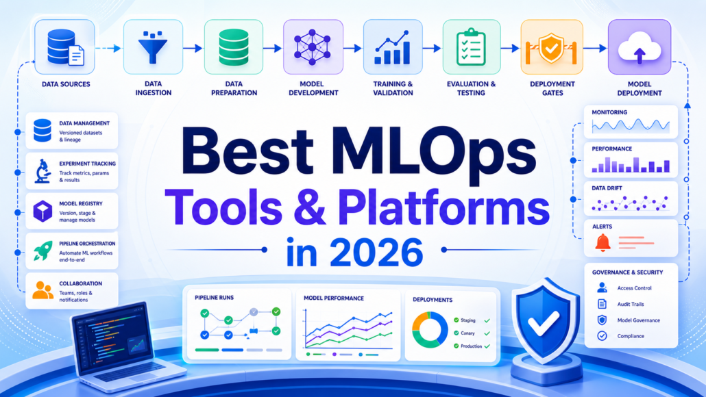 Best MLOps Tools and Platforms in 2026 featured image showing a production machine learning lifecycle with data, experiments, registry, deployment, monitoring, and governance.