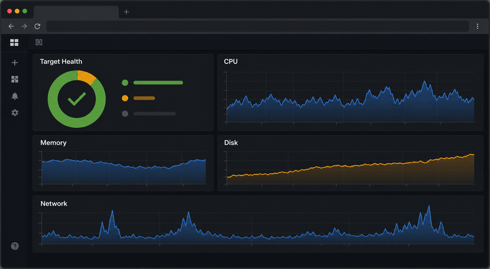 Example Grafana dashboard panels for CPU memory disk and alert status