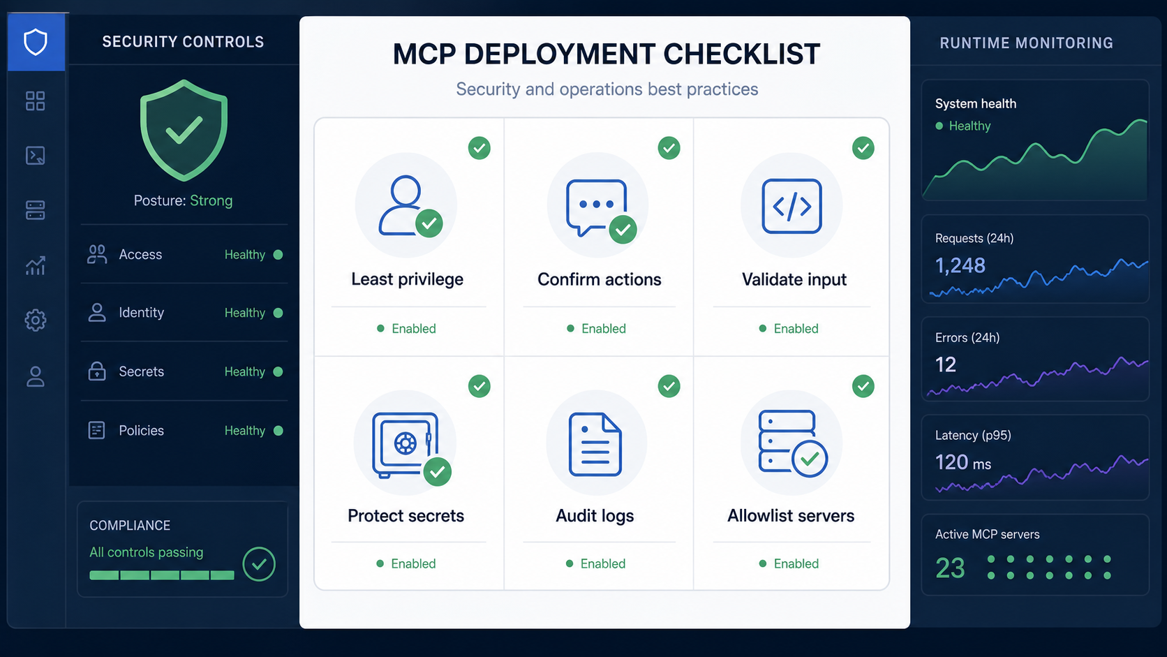 MCP deployment security checklist covering least privilege, action confirmation, input validation, secret protection, audit logs and server allowlists