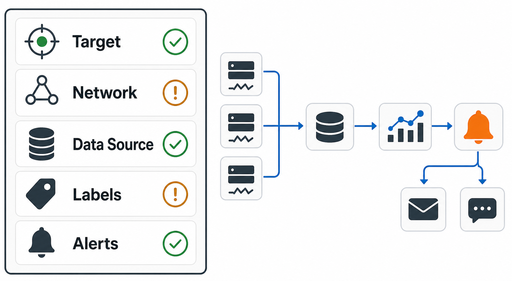Prometheus and Grafana troubleshooting checklist for common monitoring problems