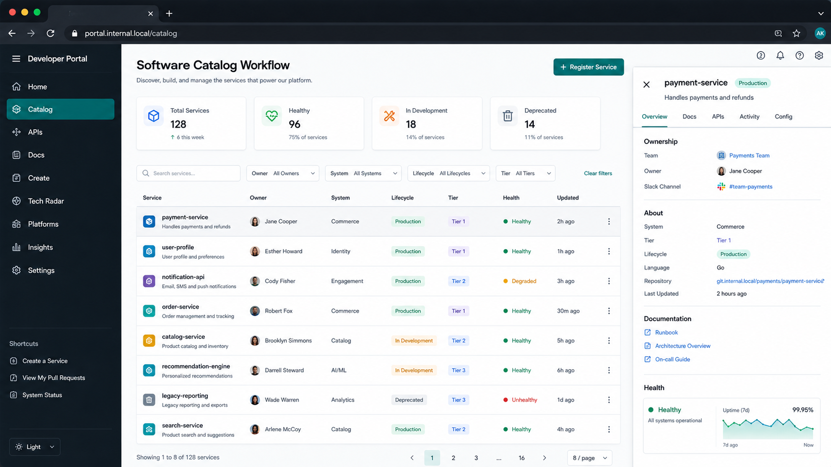 Backstage-style software catalog workflow showing services, owners, lifecycle, health status, documentation links, APIs, and ownership metadata.