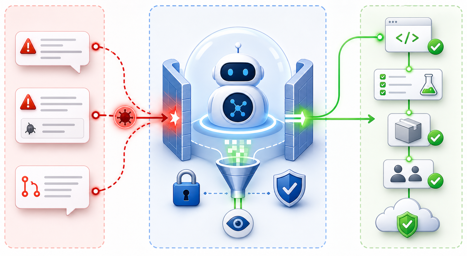 Threat model for agentic workflow injection showing untrusted pull request input blocked by sanitization, read-only permissions, and human review