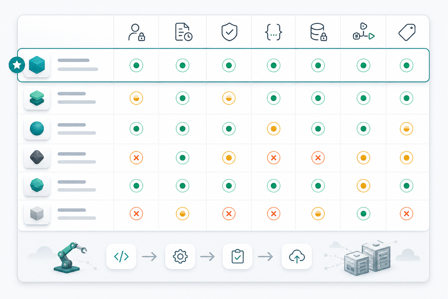 AI CI/CD agent tool selection scorecard comparing permissions, audit trail, event safety, structured output, privacy, integrations, and cost