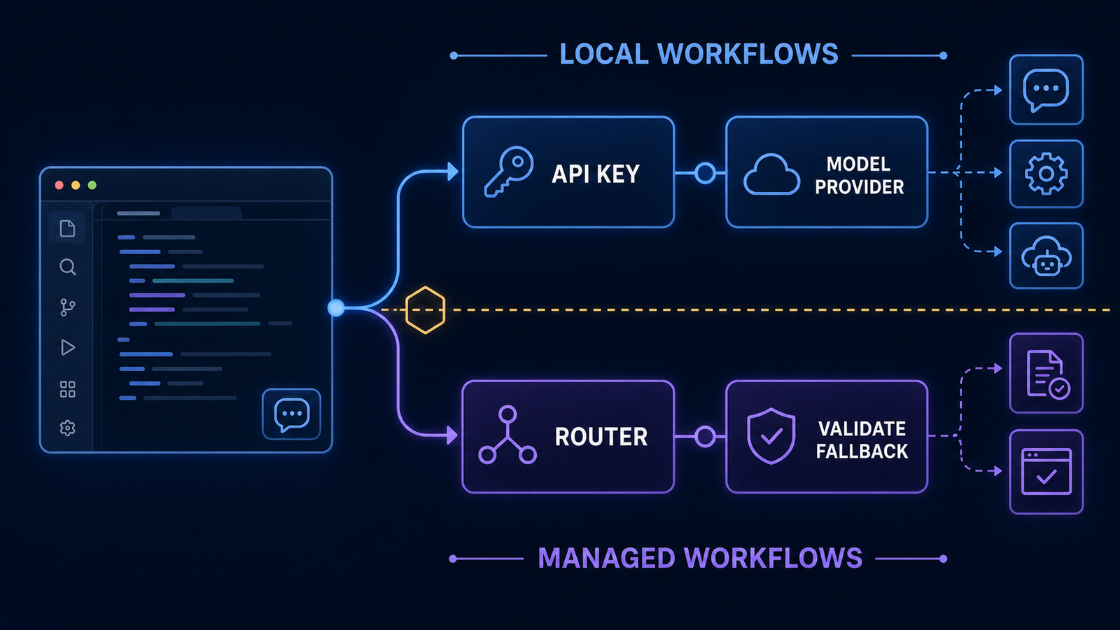 Diagram showing Cursor workflows split between local API-key fallbacks and Cursor-managed cloud features that need separate migration plans