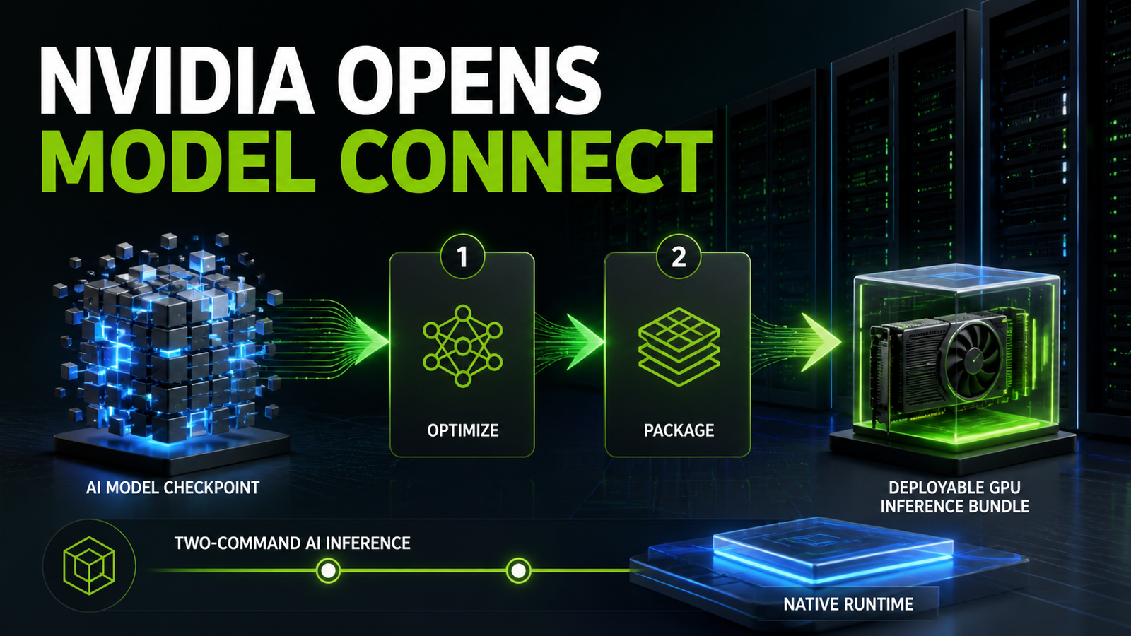 NVIDIA TensorRT Model Connect pipeline turning an AI checkpoint into a deployable GPU inference bundle