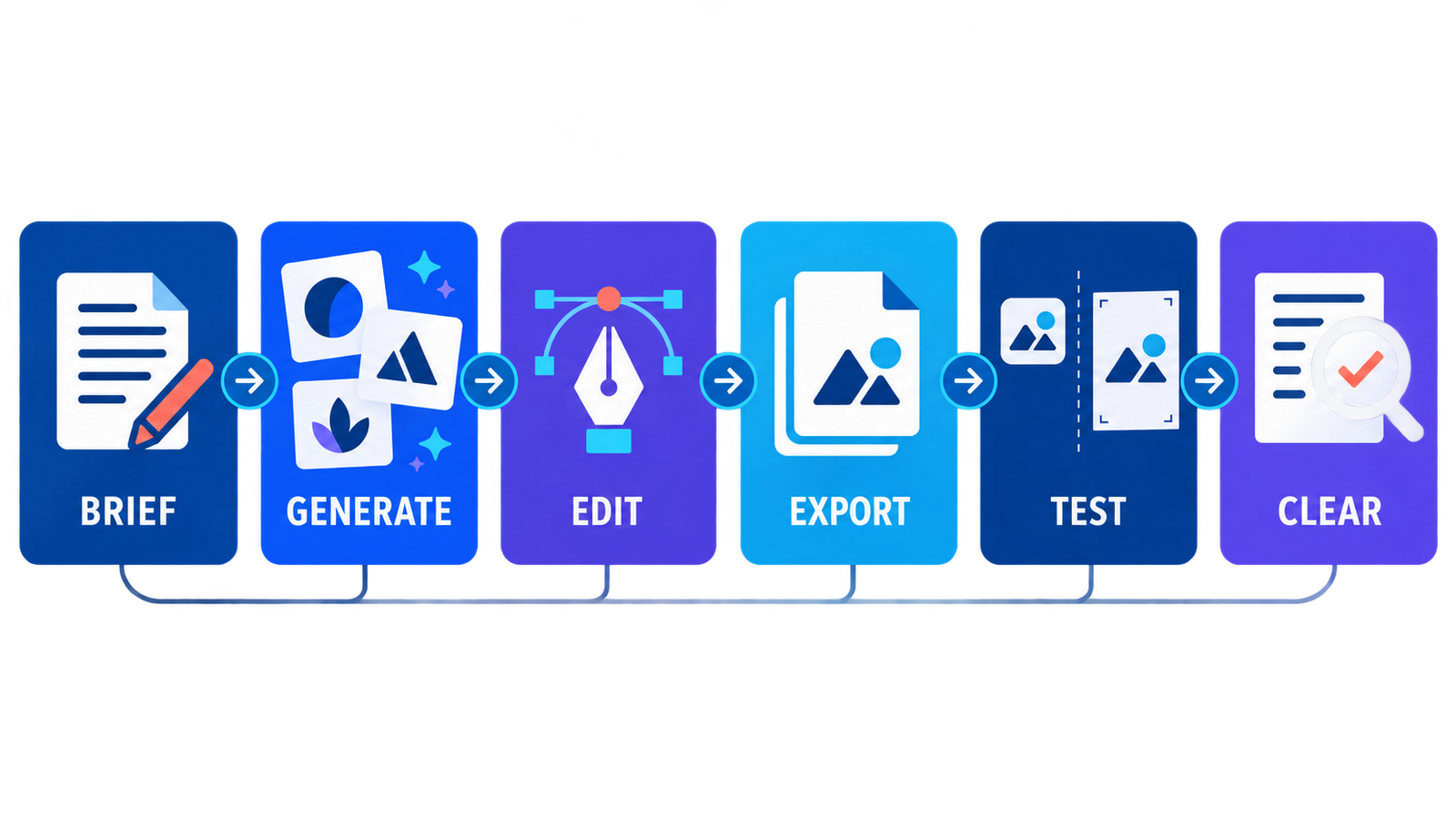 Free AI logo generator online workflow showing generation, editing, clearance search and export checks