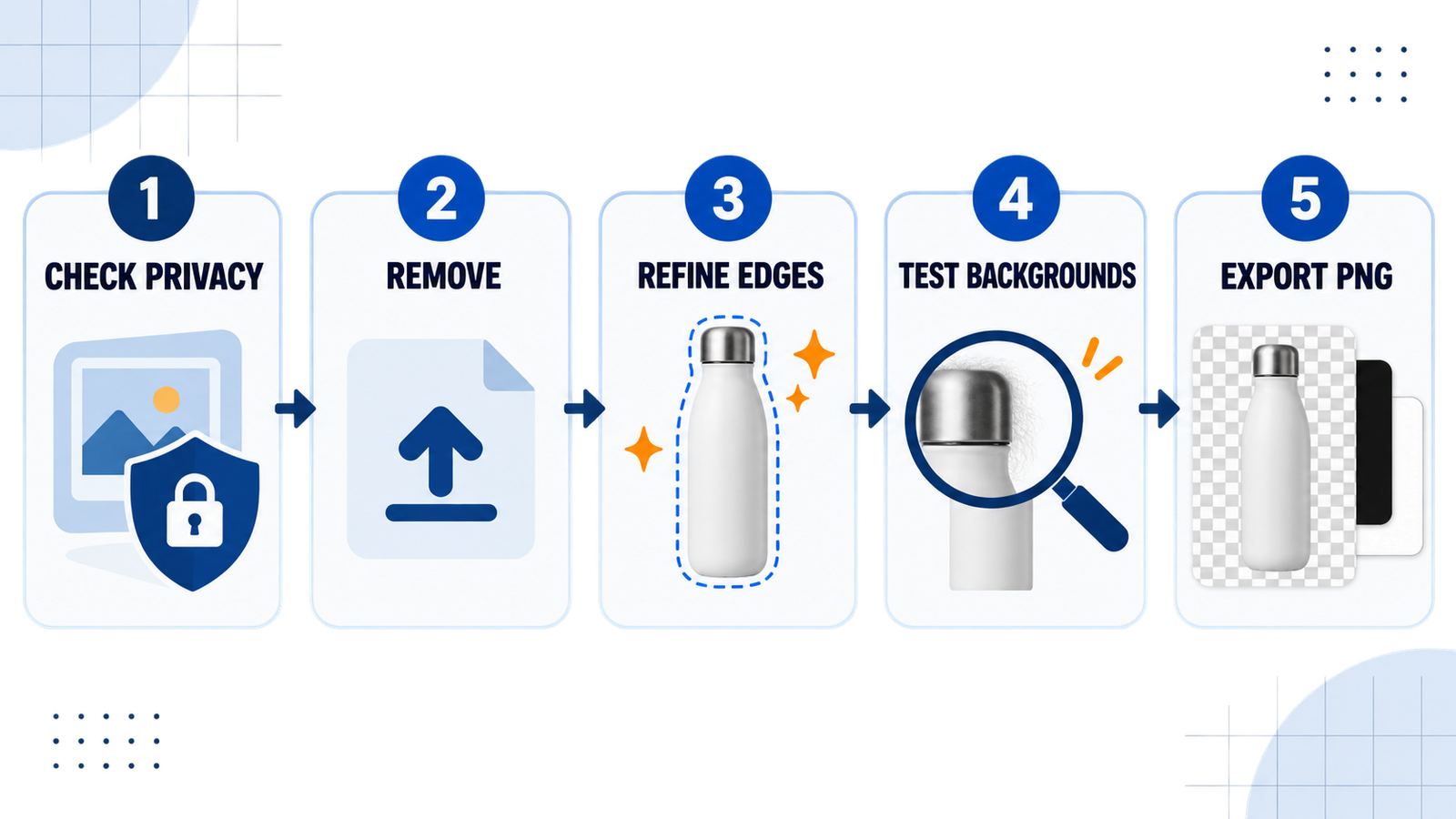 Free AI background remover workflow from private upload to edge review and PNG export