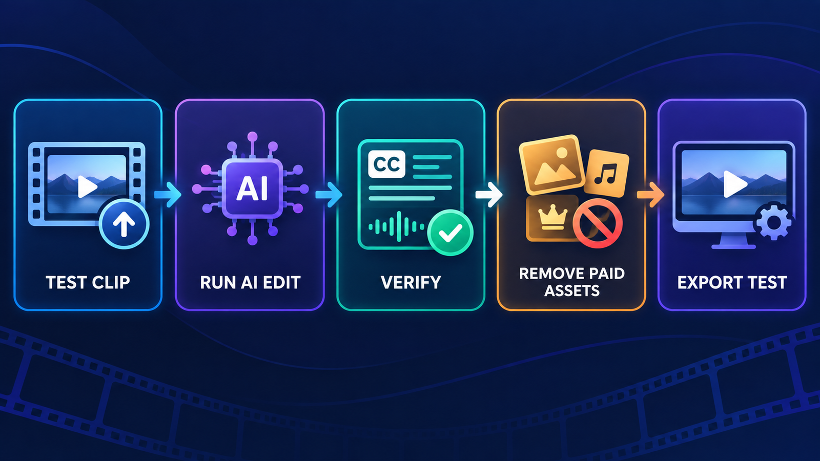 Free AI video editor test and export workflow