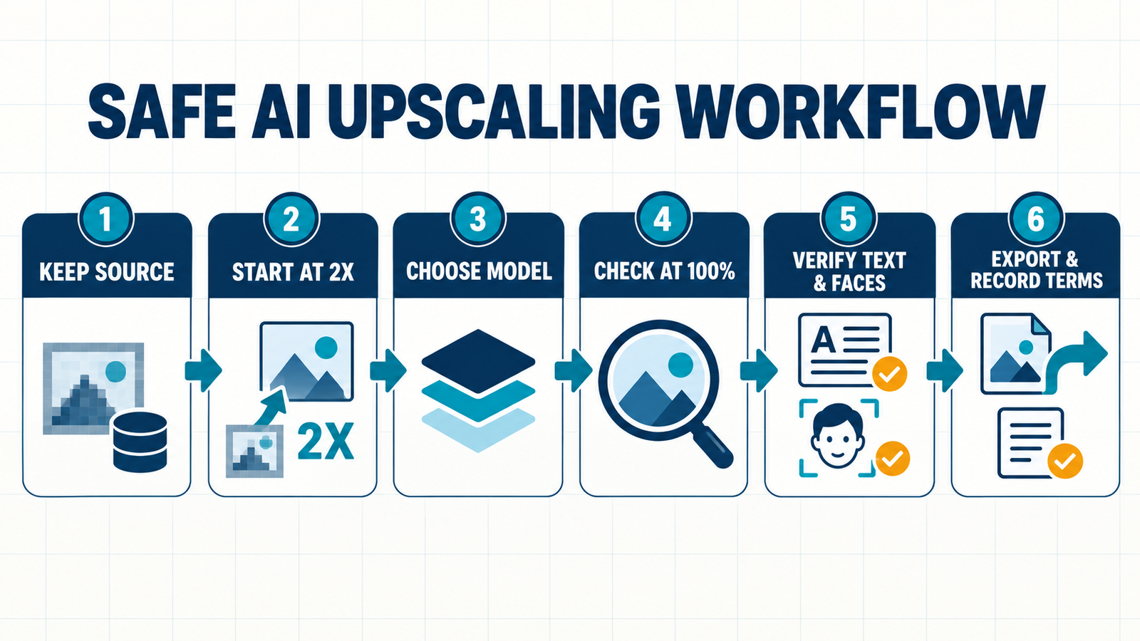 Free AI image upscaler online workflow from source check to final export